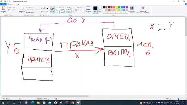 Кибернетическая система - общие представления