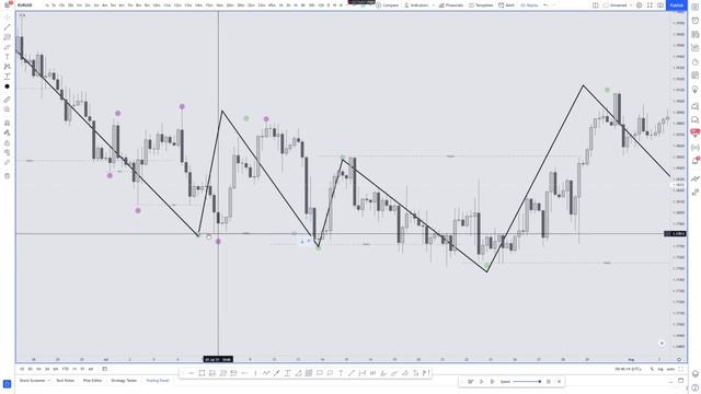 Market Structure 3 - 4H