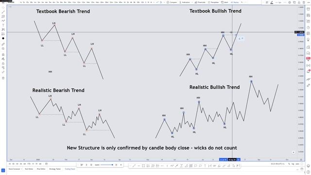 Market Structure 1 - Textbook Examples