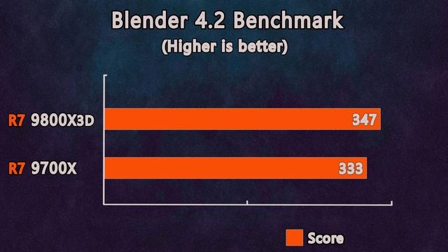 Ryzen 7 9800X3D vs Ryzen 7 9700X - Which is Better For Workstation and Gaming?