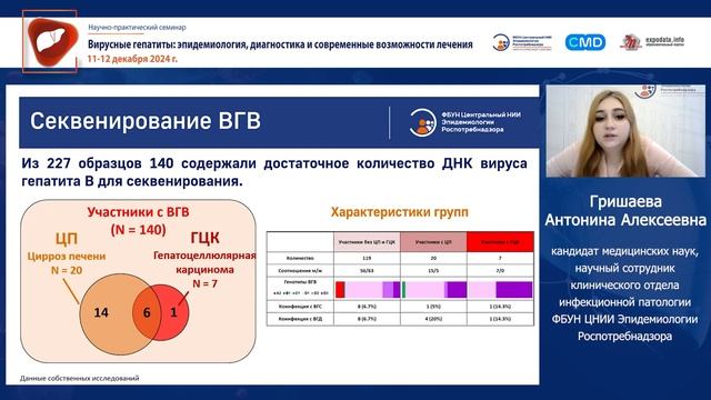 Предикторы неблагоприятного исхода ХВГ Б