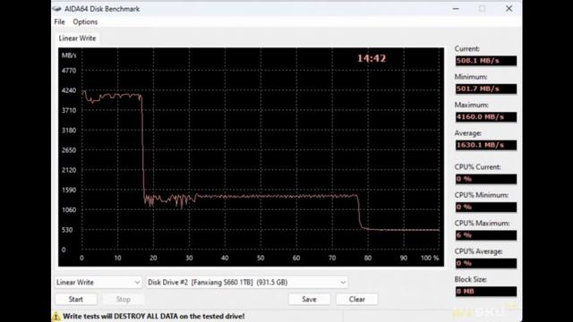 Fanxiang S660 - недорогой вариант NVMe SSD с хорошим быстродействием | #Обзор