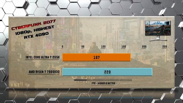 265K vs 7800X3D Gaming Benchmarks / Applications Tests