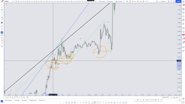 Market Structure 5 - Applying the timeframes together