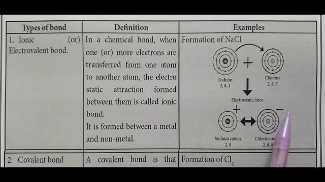 11th Chemistry/Refresher course/Unit 4/Chemical Bonding/Chemistry/Basic Concepts/NEET/JEE