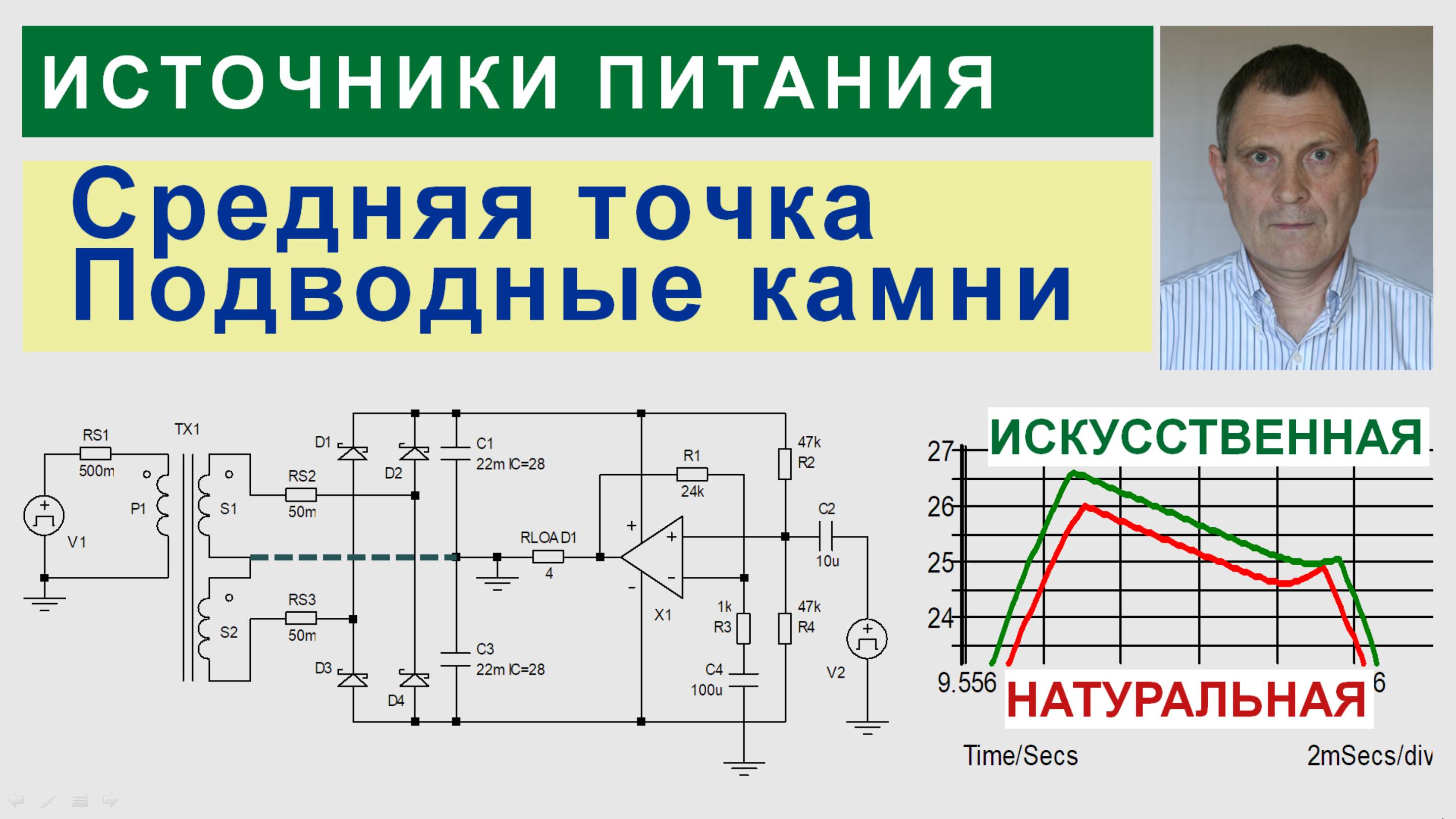 Особенности искусственной средней точки