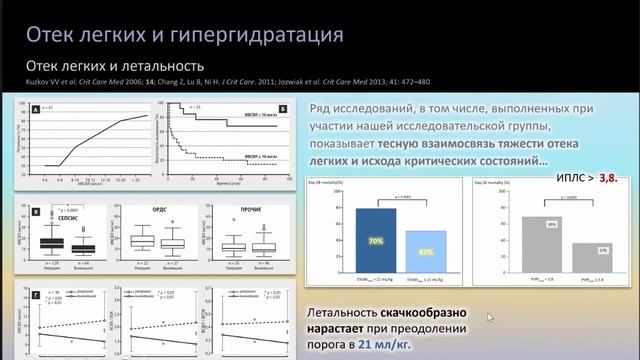 Гипергидратация и отек легких Кузьков В.В.