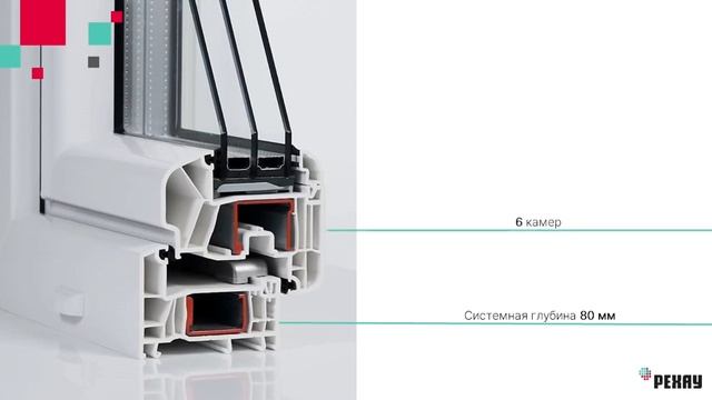 Rehau INTELIO, рехау интелио