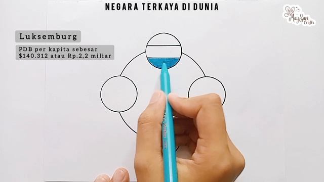 4 Gambar Bendera Terkaya di Dunia (1) •| Tutorial Menggambar •°°• Easy Tutorial