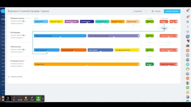 Настройка воронок и тунелей продаж