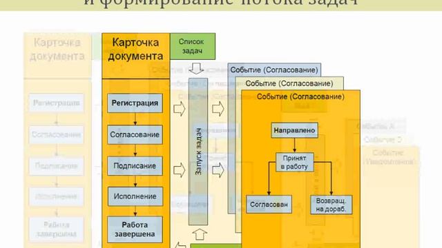 Типовое решение для автоматизации КИД в УДП