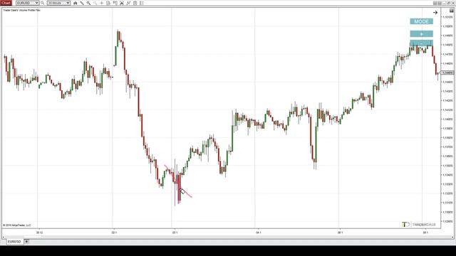 6.Rejection Setup (examples)