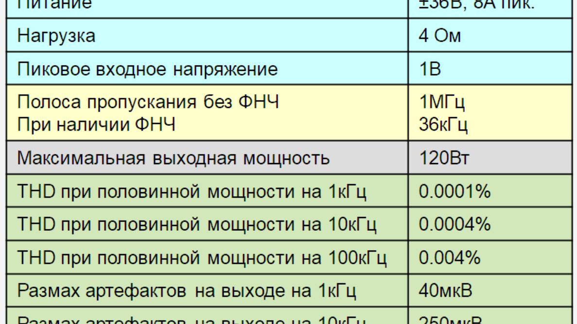 Ультралинейный УНЧ повышенной мощности