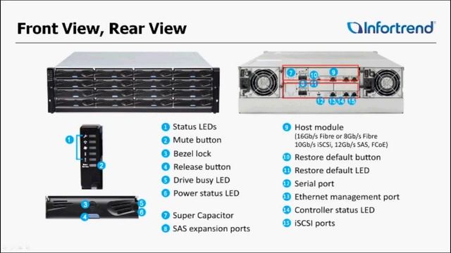 Introduction to EonStor DS 4000 Forefront Technologies
