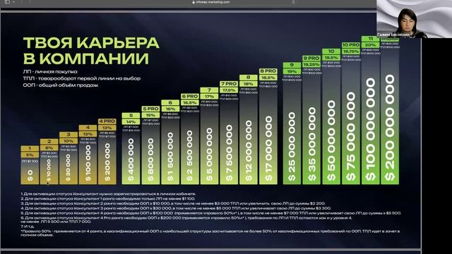 Разбор Маркетинга IWM (27.12.2024)