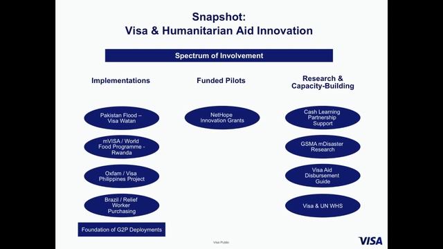 Innovative Solutions for the Humanitarian Challenge - Doug Sabo