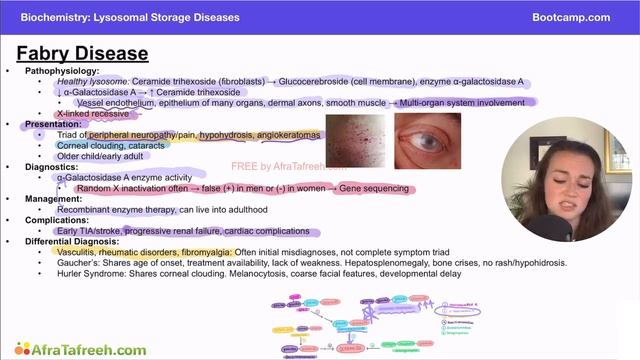 Fabry Disease atf
