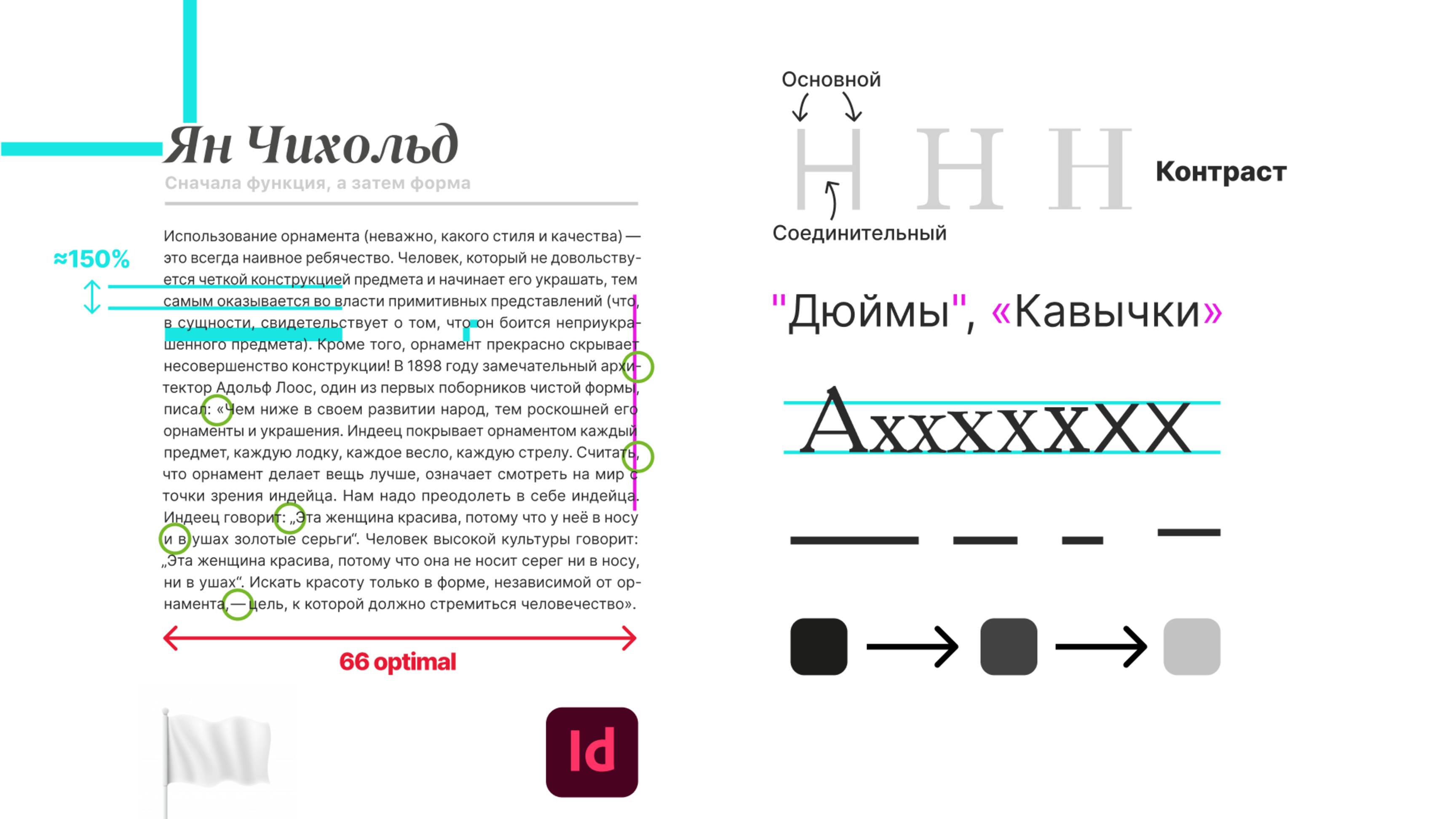 Типографика. Верстка текста детально