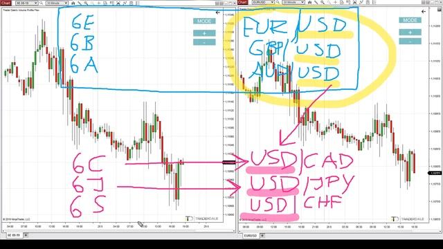 9.Transferring Levels From Futures To Forex