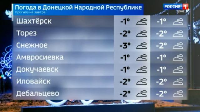 ☁️  Погода в Донецкой Народной Республике 28  декабря