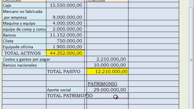 Del Balance de Prueba al Balance General