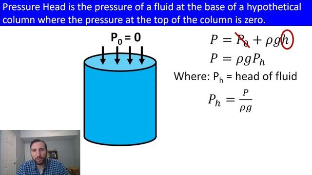 MEB: Pressure Definitions, Manometers, General Manometer Equation