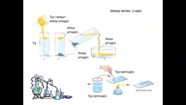 7а,в,г сыныптары Таза заттар және қоспалар