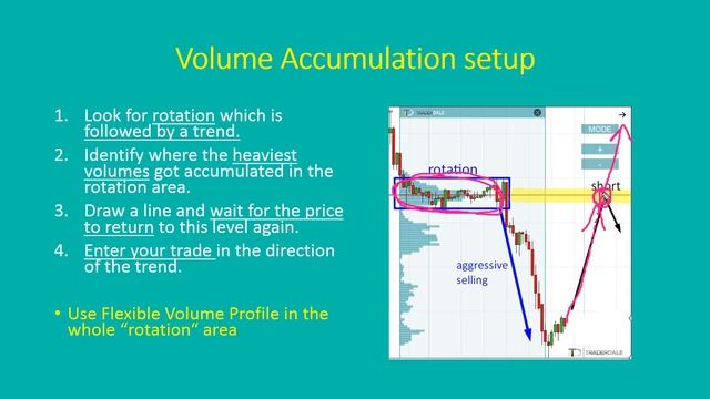1.Volume Accumulation Setup (theory)