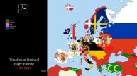 Timeline of National Flags Europe1080p