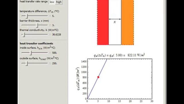 Heat Transfer in a Heat Exchanger