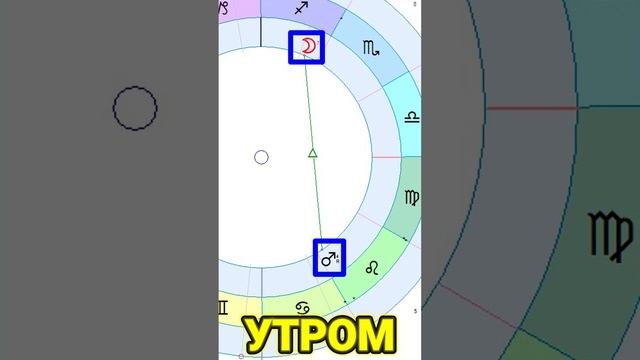 Как 28 декабря поможет завершить дела?