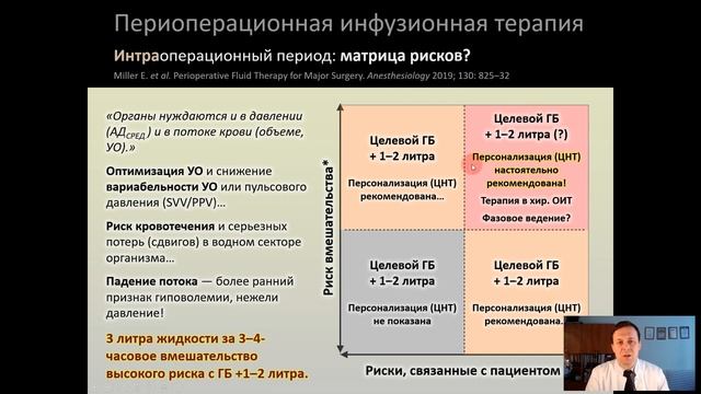 Периоперационная инфузия - мифы, парадоксы, доказательная медицина Кузьков В.В.
