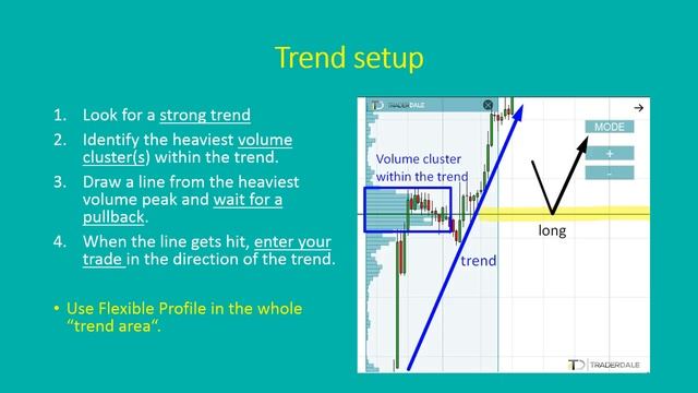 2.Volume Accumulation Setup (examples)