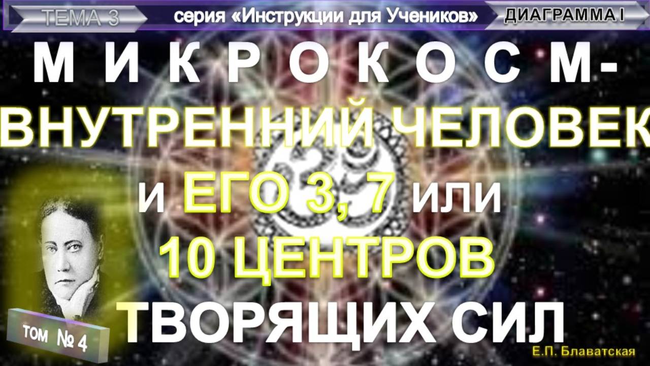 (4) МИКРОКОСМ (ВНУТРЕННИЙ ЧЕЛОВЕК) - "Инструкции Ученикам" из трудов Е.П. Блаватской (1831-1891)