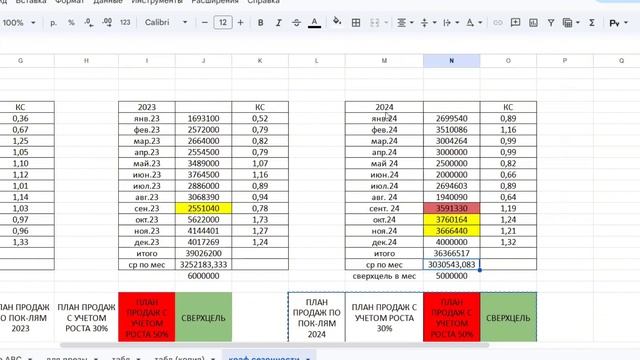 Ппример постановки плана продаж на 2025 г