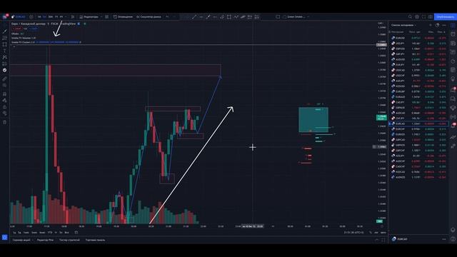 Научу АНАЛИЗУ графика за 10 минут! ТРЕЙДИНГ ОБУЧЕНИЕ! Трейдинг !