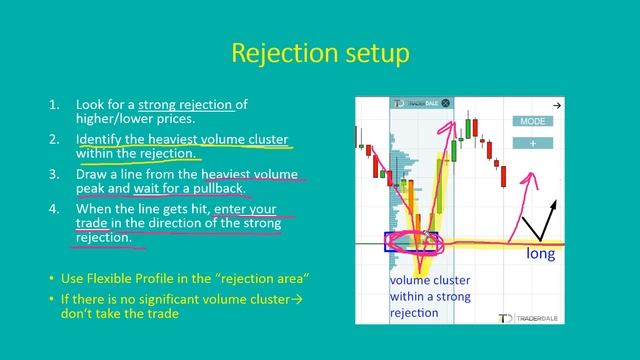 5.Rejection Setup (theory)