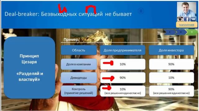ИнвБазар  - Олег Ив-в