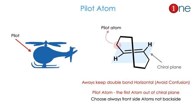 Cyclooctenes – How to Assign R & S Configuration  ? 🔎🕵 | Trans Cycloalkanes | Chirality | Chemistry