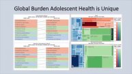 TTR: Microbiome Code of Adolescence: A Global Health Perspective