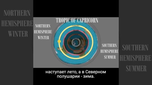 смена времен года на плоской земле.#рекомендации