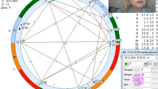 Рекомендации на 28 декабря 2024г. День добра.