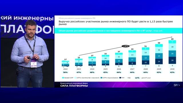 Обзор российского рынка инженерного ПО и перспективы его развития