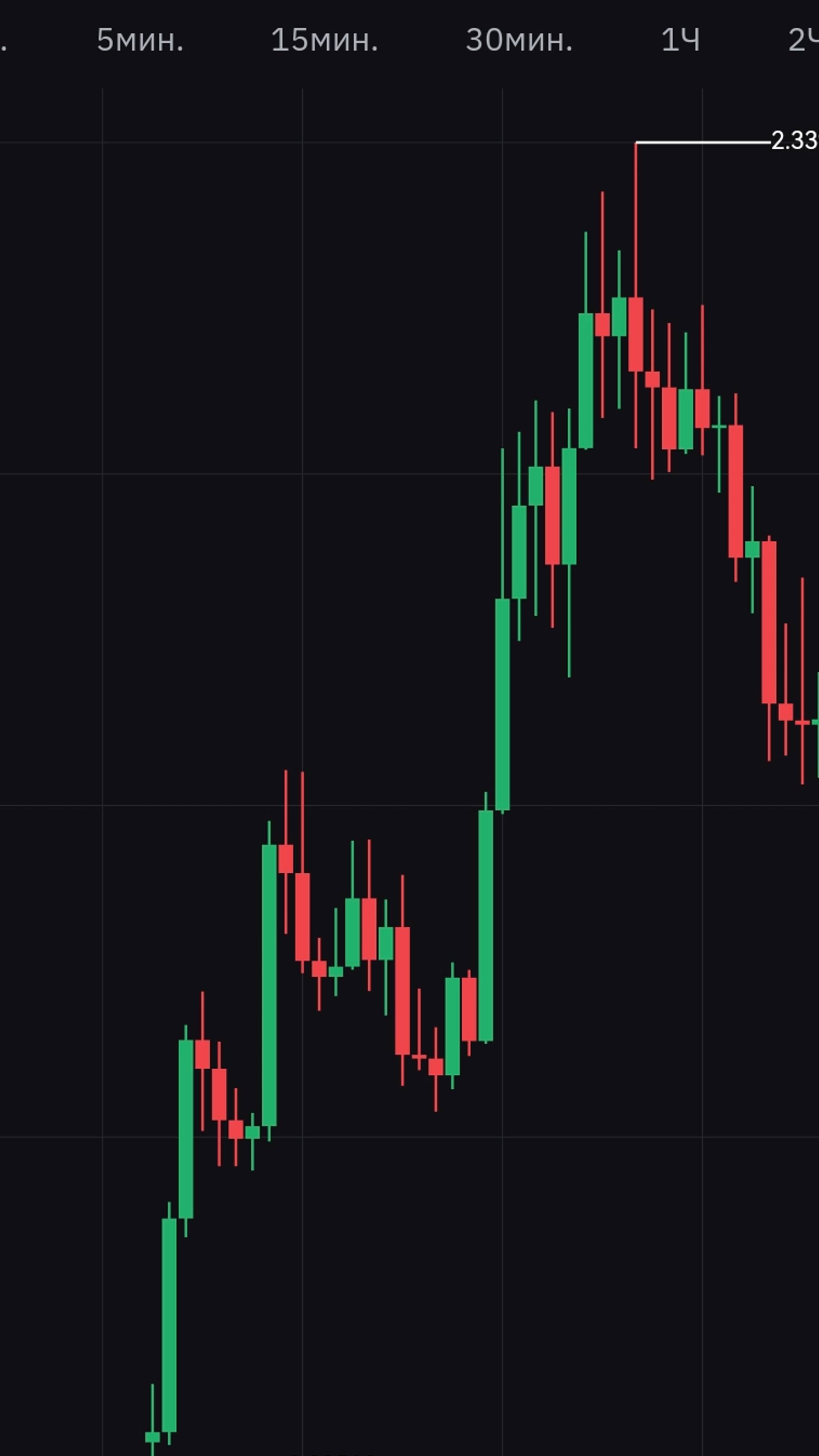 💸КРИПТО-ПРОГНОЗ💸🔥