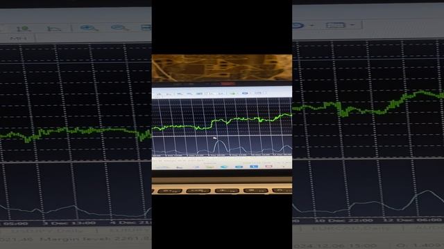 New indicator Standart Education BstTraderintheworld 
#shorts