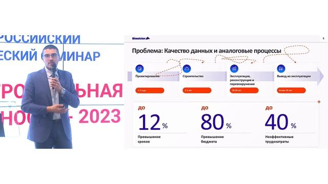 Бобов Д.Г. ПО Bimeister Flow для формирования и ведения единого технического документооборота