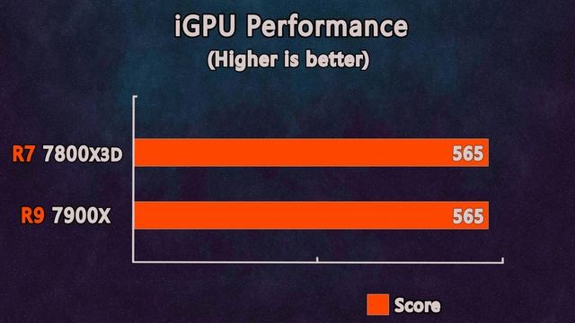 Ryzen 7 7800X3D vs Ryzen 9 7900X - Which is better for Gaming & Workstation?