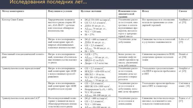 Мониторинг гемодинамики Кузьков В В (1час)