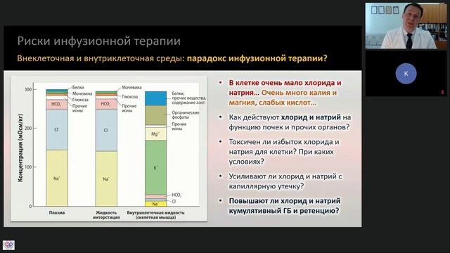 Риски инфузионной терапии Кузьков В.В.