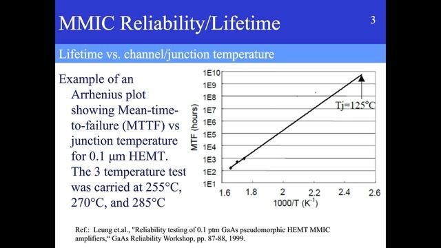 Monolithic Microwave Integrated Circuits: Design Strategies for First-time Success